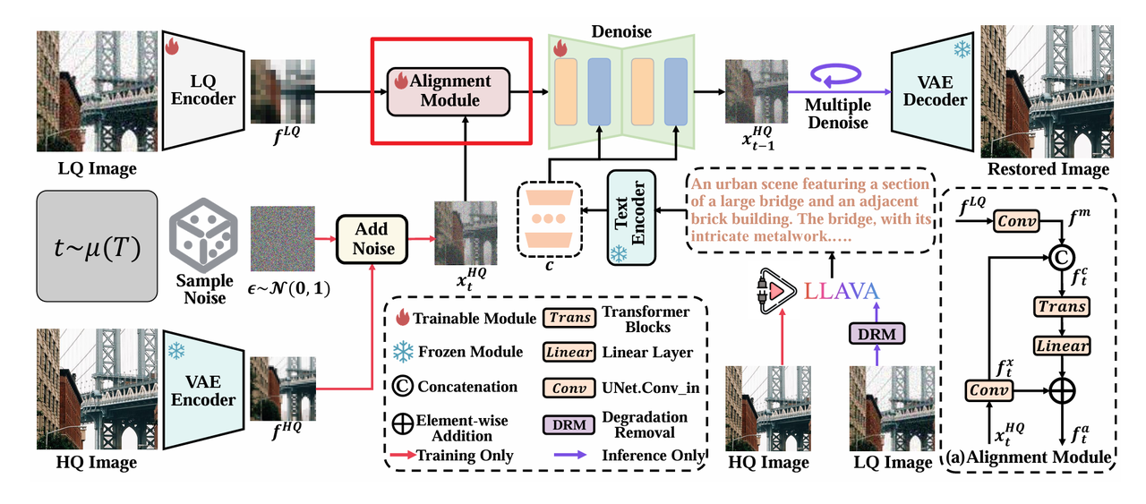 FaithDiff alignment Module